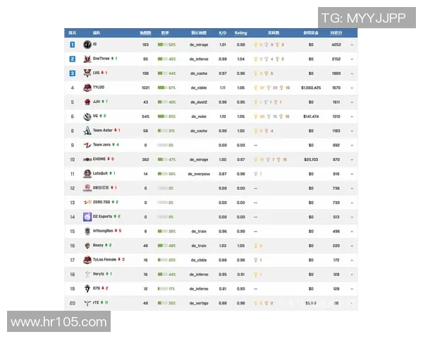 CSGO战术排行榜揭晓IG战队荣登第二名引发热议