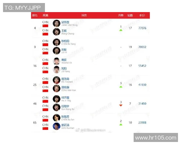 武汉羽毛球队实力飙升再创佳绩力量排名引领全国羽坛新风潮